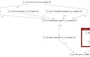 Jar dependency graph