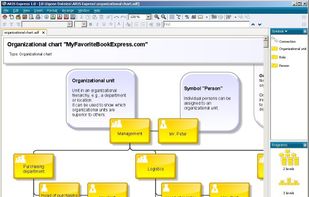 organisational chart in ARIS Express