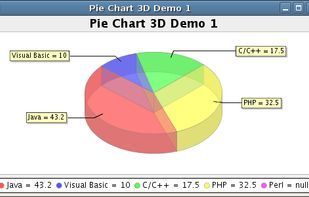 JFreeChart screenshot 1
