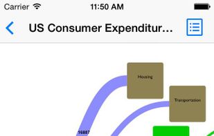 Sankey Diagram screenshot 1
