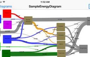Sankey Diagram screenshot 2