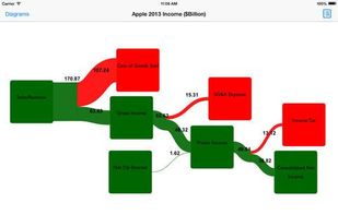 Sankey Diagram screenshot 3