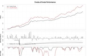 Using Revolution R to Visualize Fund Performance