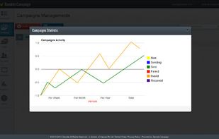 Banckle Campaign screenshot 2