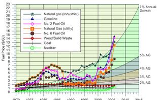 Golden Software Grapher screenshot 1