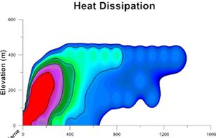 Golden Software Grapher screenshot 1