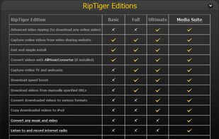 RipTiger Editions