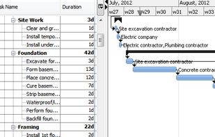 Project Scheduling in RationalPlan Project Management Software 