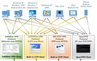 SoftEther VPN screenshot 1