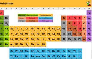 Periodic Table of Elements screenshot 1