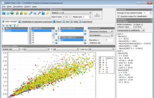 Regression, Classification