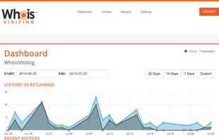 Whoisvisiting.com screenshot 1