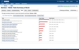 Bamboo Continuous Integration screenshot 2