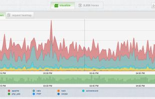 Application Monitoring
