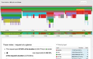 Detailed Request Inspection