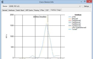Interface information
