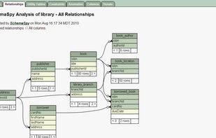 SchemaSpy screenshot 1