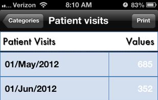 iBiz Stats screenshot 2