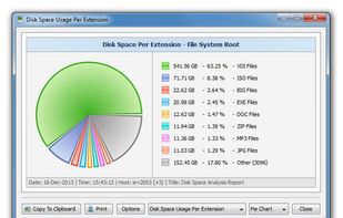 Disk Space Usage Pie Charts