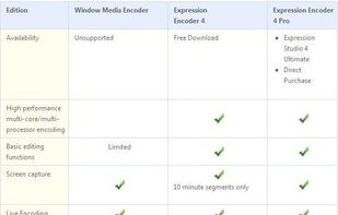 Editions and limitations