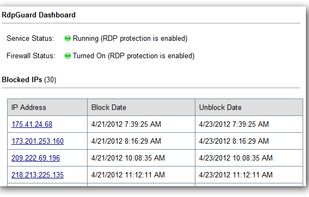RdpGuard allows you to block/unblock attacker's ip address automatically