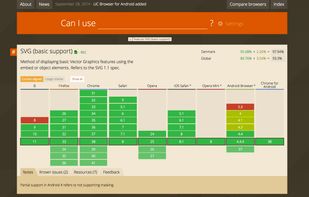 Webpage screenshot showing browser compatability