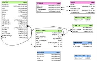 SchemaCrawler screenshot 1
