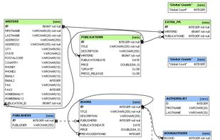 SchemaCrawler screenshot 1