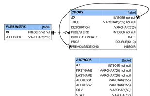 SchemaCrawler screenshot 2