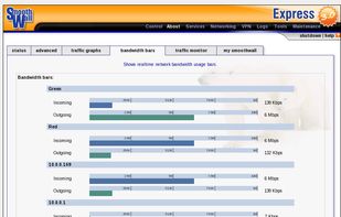 Realtime Bandwidth Bars