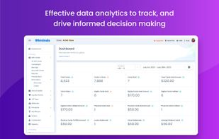 Analyse real-time data