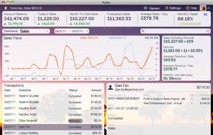 Sales Dashboard - Sales Trend, Key Performance Indicators, Sales List and Full Details