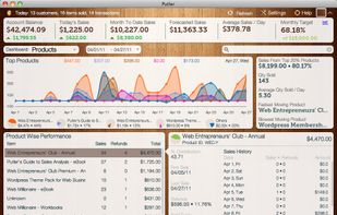 Products Dashboard - Trend, Contribution, Key Performance Indicators, Comparative List and Full Details
