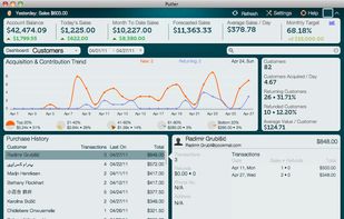 Customers Dashboard - Acquisition and Contribution Trend, Key Performance Indicators, Customer Wise Details