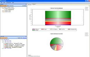 The Dashboard tab displays your choice of graphs, letting you see instantly the progress made on the selected tests or test set. The Dashboard by default shows the progress your whole team has made or your own personal user progress, although it is fully customisable to allow you to see whatever graphs you have created in the reports section. The Dashboard will automatically update depending on your Active Set selection, giving you instant tracking of your projects progress.