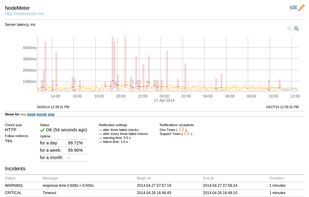 NodeMeter screenshot 1