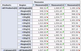 Axis in hierarchical mode
