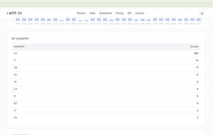 a777.lt screenshot 2