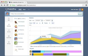 Analytical tool helps visually see where most efforts go, who contributes the most, where the passion lies — which activities get discussed and liked in your team