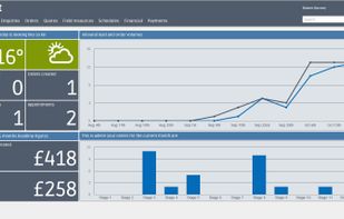 Your daily dashboard with real-time stats of how your business is performing.