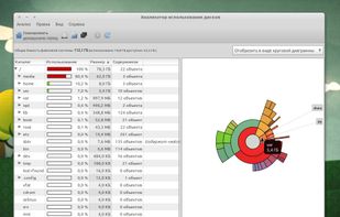 Full scan, rings chart