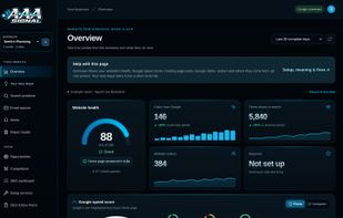Overview: website health, Google clicks, visitors and enquiries