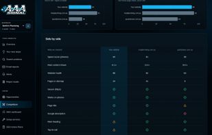 Competitor comparison: speed, health and on-page basics side by side