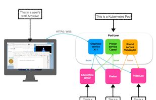Abcdesktopio screenshot 1