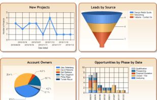 Dashboards - Track Key Sales Data