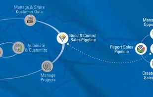 BlueCamroo - All in One