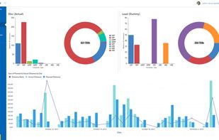 Interactive dashboard with insightful detailed reports about delivery key metrics, deliverymen's performance, traffic map, or distribution heat map.

