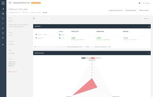Rich and clear Results View