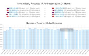 AbuseIPDB screenshot 2
