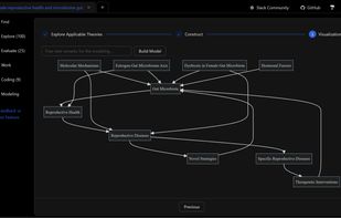 Automated Theory Construction